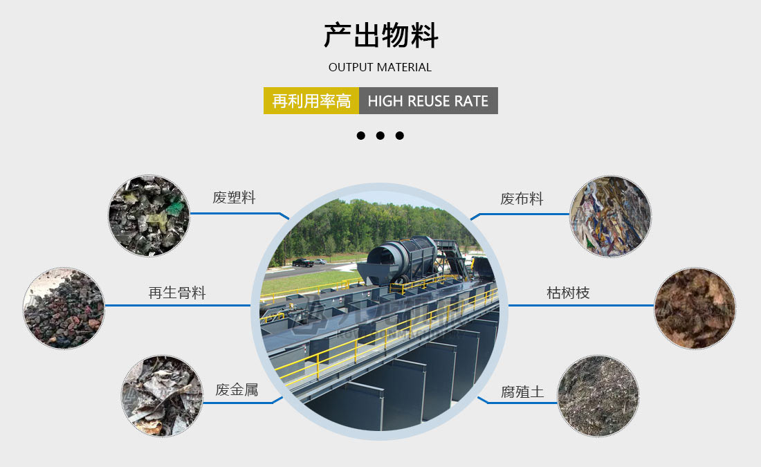 陳腐垃圾分揀處理設備