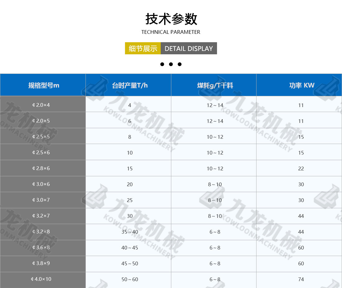 砂石烘干機技術(shù)參數(shù)